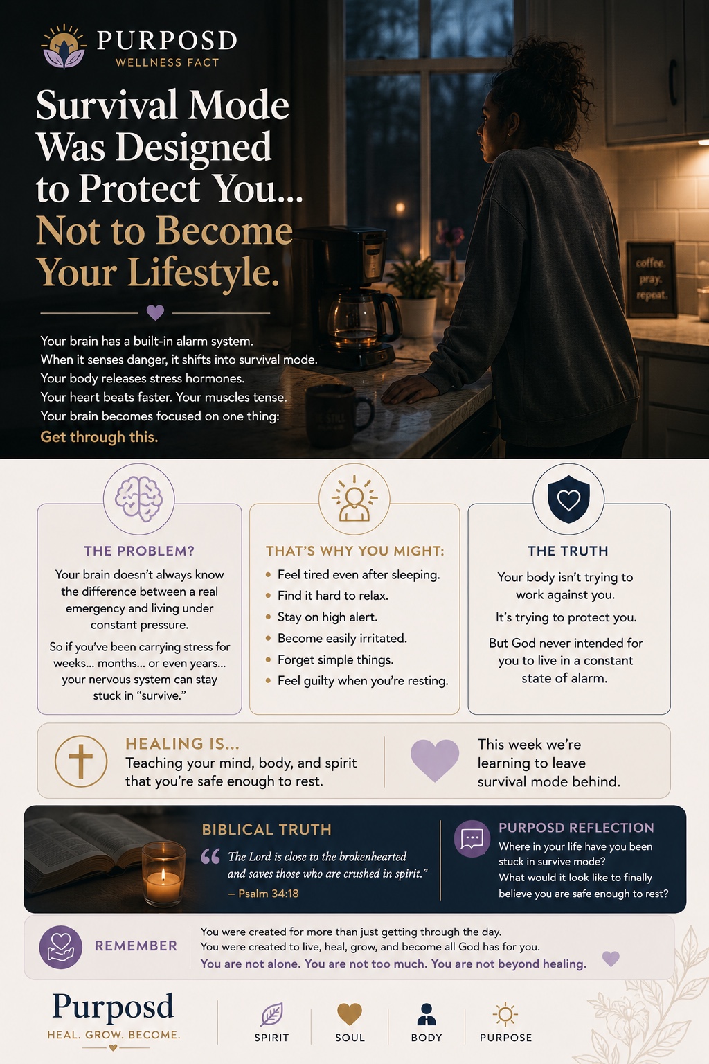 Wellness Fact — Survival Mode